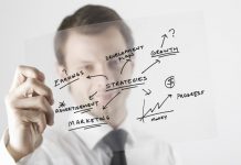 Técnicas de investigación de mercado